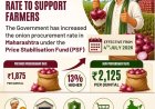 Government Raises Onion Procurement Price by 13%