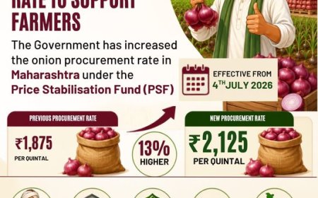 Government Raises Onion Procurement Price by 13%