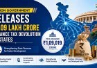 Centre Releases ₹1.09 Lakh Crore Advance Tax Devolution to States to Boost Development