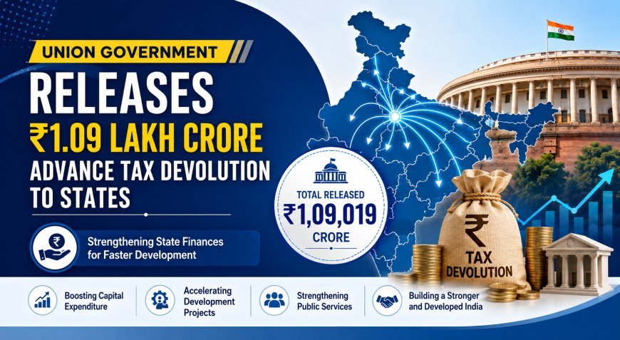 Centre Releases ₹1.09 Lakh Crore Advance Tax Devolution to States to Boost Development