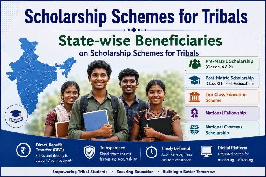 State-wise Beneficiaries of Tribal Scholarship Schemes