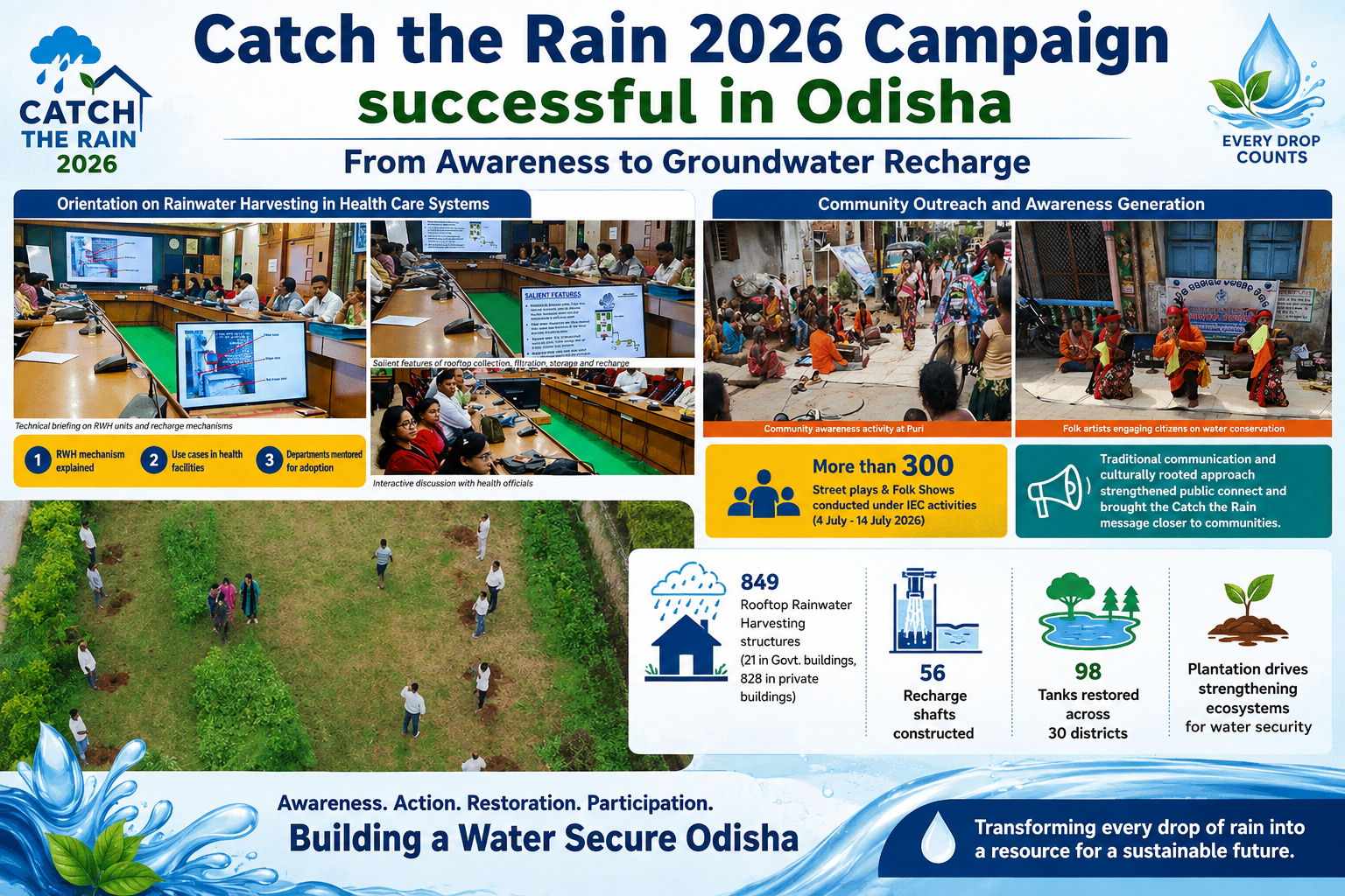 Odisha Strengthens Water Conservation Under Catch the Rain 2026 Campaign